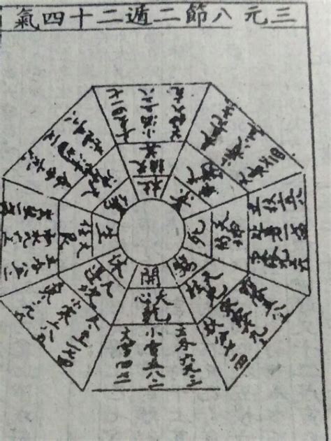 陰遁七局意思|奇門遁甲